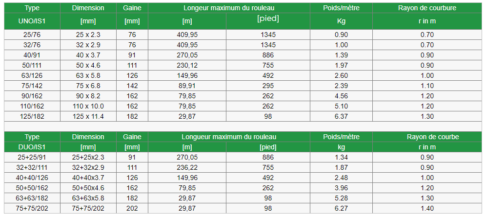 Solutions PEX Solutions PEX